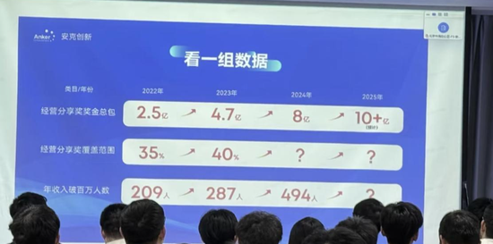 “充电宝一哥”去年奖金分红达8亿元，近500名员工年薪超百万，回应来了  第1张