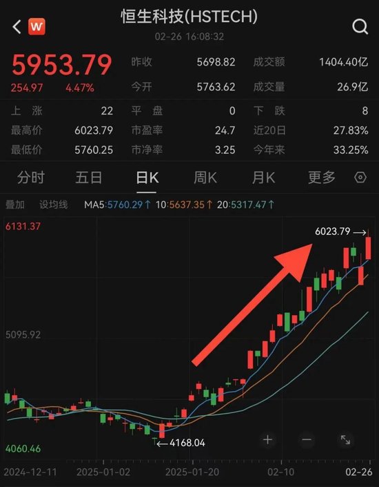 港股暴涨！原因是什么？  第1张