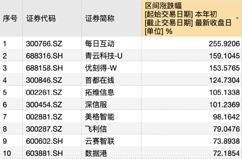 63%企业亏损！DeepSeek概念股是“虚胖”还是爆发前夜？  第2张