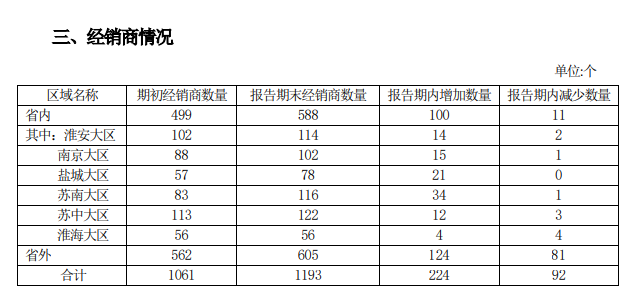 业绩放缓、合同负债大降，今世缘还能完成122亿目标吗？  第7张