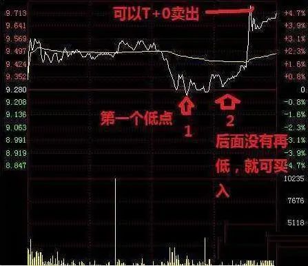 中国股市始终离不开一个定律，读懂此文，你离炒股高手就不远了  第2张
