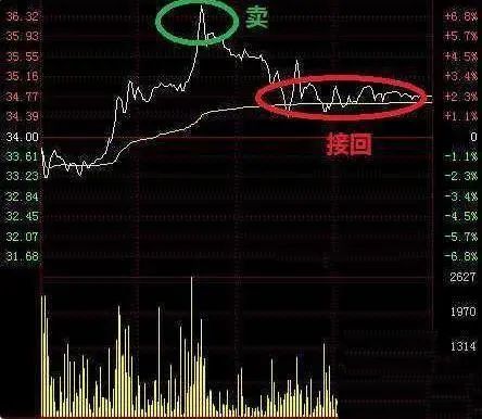 中国股市始终离不开一个定律，读懂此文，你离炒股高手就不远了  第6张