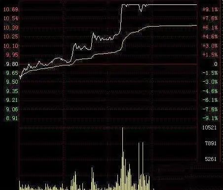中国股市始终离不开一个定律，读懂此文，你离炒股高手就不远了  第9张