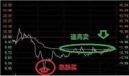 中国股市始终离不开一个定律，读懂此文，你离炒股高手就不远了  第11张