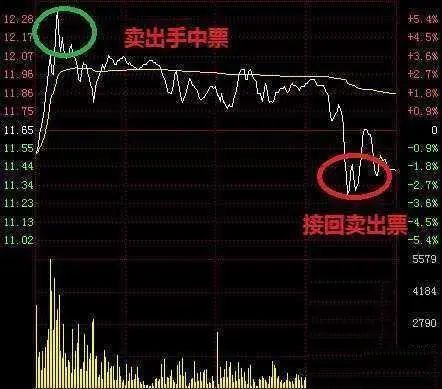 中国股市始终离不开一个定律，读懂此文，你离炒股高手就不远了  第12张