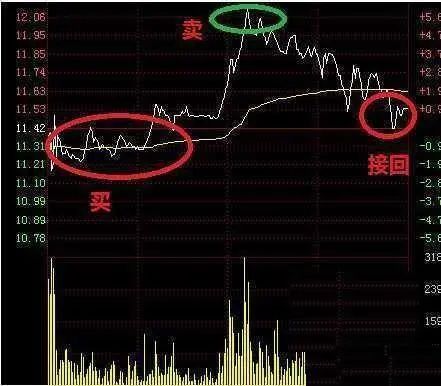 中国股市始终离不开一个定律，读懂此文，你离炒股高手就不远了  第13张