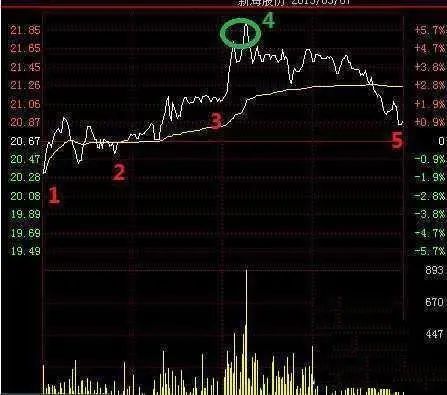 中国股市始终离不开一个定律，读懂此文，你离炒股高手就不远了  第16张
