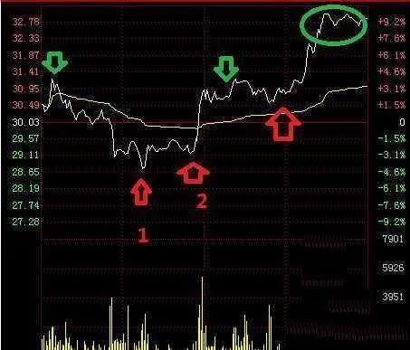中国股市始终离不开一个定律，读懂此文，你离炒股高手就不远了  第17张