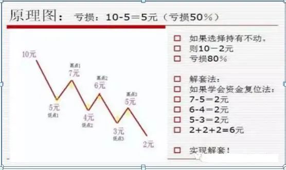 中国股市始终离不开一个定律，读懂此文，你离炒股高手就不远了  第18张