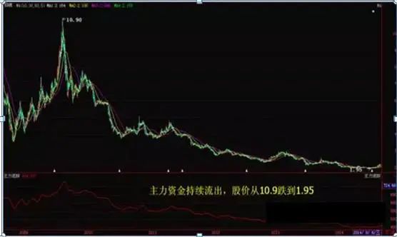 中国股市始终离不开一个定律，读懂此文，你离炒股高手就不远了  第19张