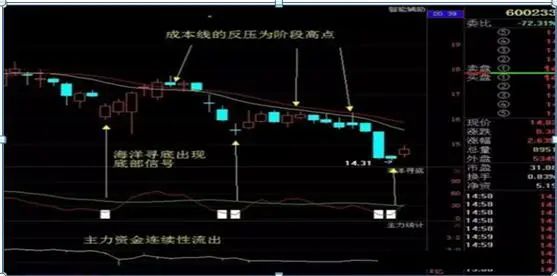 中国股市始终离不开一个定律，读懂此文，你离炒股高手就不远了  第20张