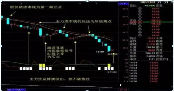 中国股市始终离不开一个定律，读懂此文，你离炒股高手就不远了  第21张