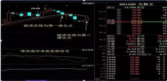 中国股市始终离不开一个定律，读懂此文，你离炒股高手就不远了  第22张