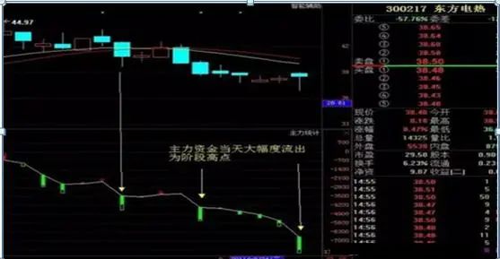 中国股市始终离不开一个定律，读懂此文，你离炒股高手就不远了  第23张