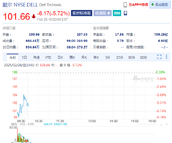 戴尔跌5.7%，Q4营收不及预期  第1张