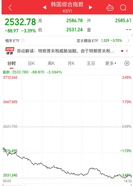关注丨黑色星期五！原因，找到了  第3张