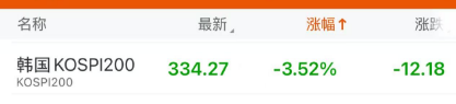 关注丨黑色星期五！原因，找到了  第4张