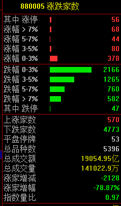 关注丨黑色星期五！原因，找到了  第8张