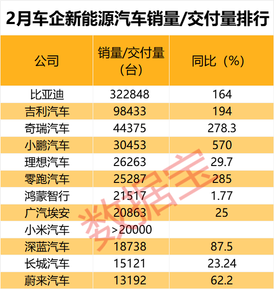 马斯克突然放话，1000%有可能！  第2张