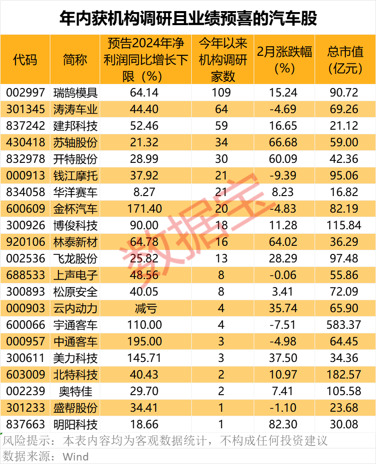 马斯克突然放话，1000%有可能！  第3张