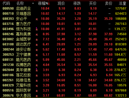 冲高回落！605100，尾盘“天地板”！  第4张