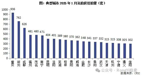 在不良资产蓝海逐浪？个贷是关键！  第3张