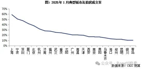 在不良资产蓝海逐浪？个贷是关键！  第4张