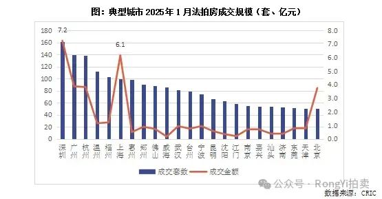 在不良资产蓝海逐浪？个贷是关键！  第6张