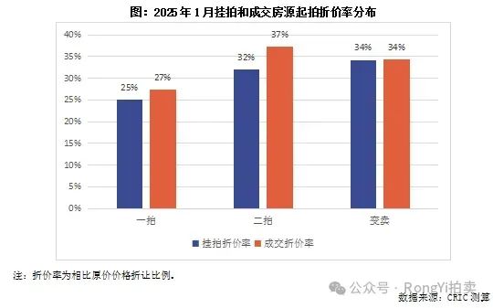 在不良资产蓝海逐浪？个贷是关键！  第8张