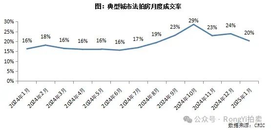 在不良资产蓝海逐浪？个贷是关键！  第9张