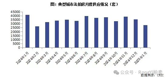 在不良资产蓝海逐浪？个贷是关键！  第10张