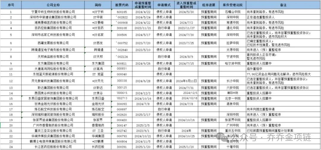 在不良资产蓝海逐浪？个贷是关键！  第11张
