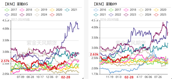 【蛋白二季报】贸易摩擦背景下的 供应压力后置  第8张