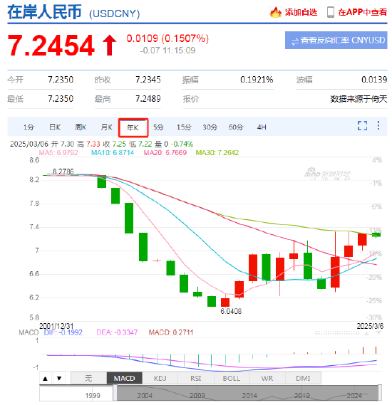 全球汇率波动加剧，新浪财经APP外汇行情成跨境投资者避险利器！  第4张