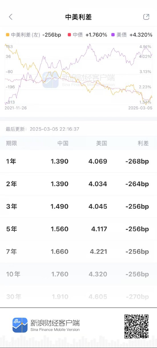 全球汇率波动加剧，新浪财经APP外汇行情成跨境投资者避险利器！  第5张