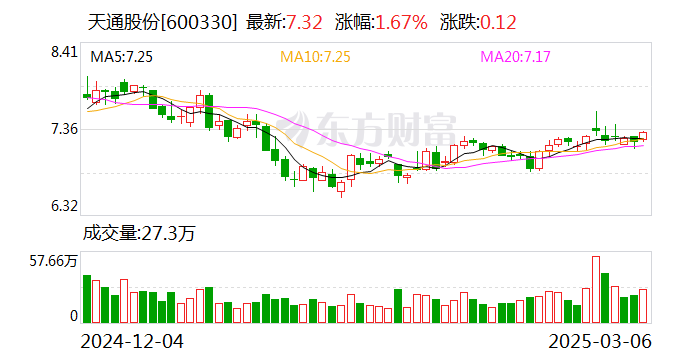 天通股份：公司已经掌握了铌酸锂晶体材料制备的关键核心技术  第1张