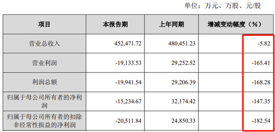 金康精工过会逾13个月，未能提交注册，IPO终止！保荐机构为东北证券  第14张