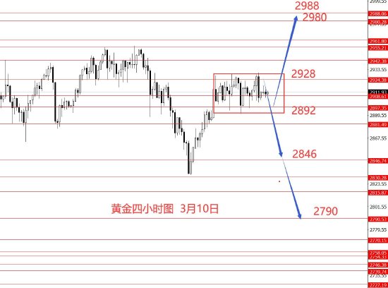 张果彤:欧元中线一步涨到位本周修整  第3张