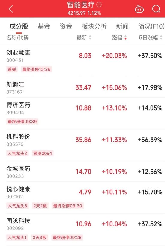 午后大涨！“0”下跌  第3张