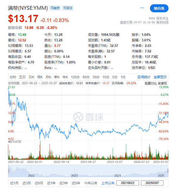 满帮：考虑赴香港第二上市，分拆的冷链业务日后也考虑香港上市  第3张