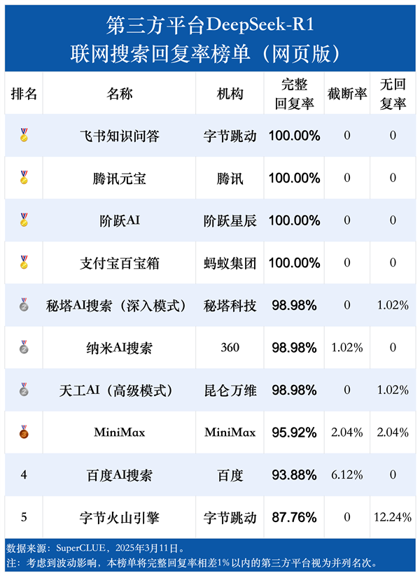 DeepSeek-R1联网搜索能力首测：腾讯元宝之一  第4张