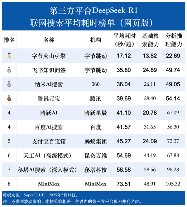 DeepSeek-R1联网搜索能力首测：腾讯元宝之一  第5张