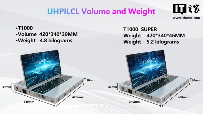 桌面版 RTX 5090 显卡被塞进笔记本，内置分体式水冷系统  第2张