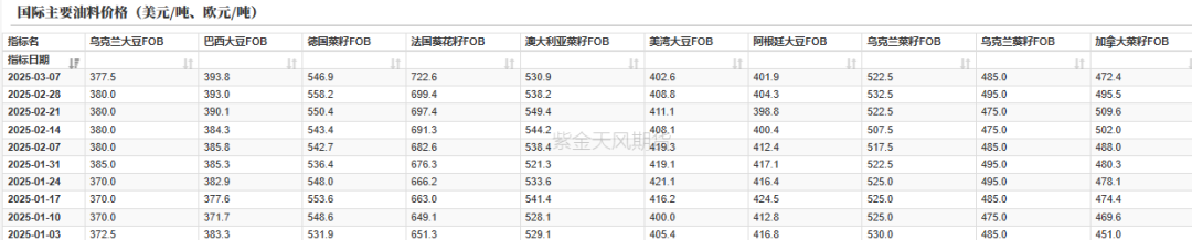 油脂：2月棕榈报告偏空，印度采购回升  第4张