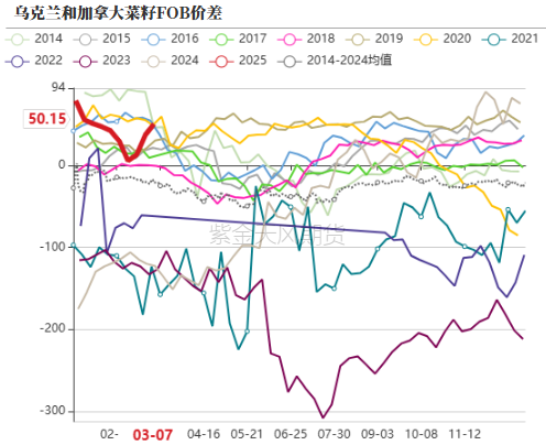 油脂：2月棕榈报告偏空，印度采购回升  第12张