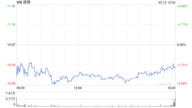 微博公布2024年第四季度及财年未经审计财务业绩及年度股息  第1张