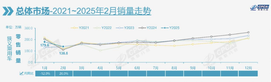 4000亿补贴打底，2025年车市稳了  第2张