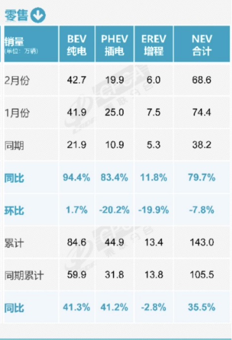 4000亿补贴打底，2025年车市稳了  第3张