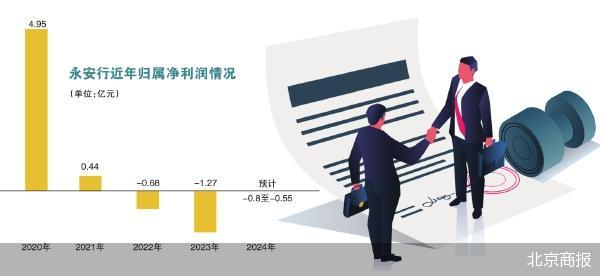 永安行易主哈啰联合创始人杨磊  第2张