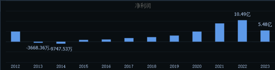暴跌80%成最差酒企，谁能救得了“酒鬼酒”？  第3张